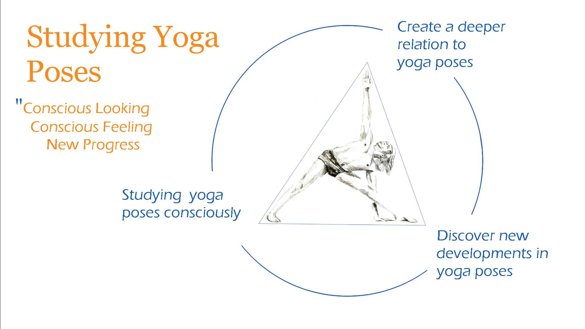 How Yoga Enhances Student Concentration to Make Them Achiever! - yogarsutra